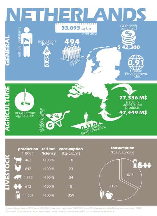 Facts and Figures infographic.png Facts and Figures infographic.png