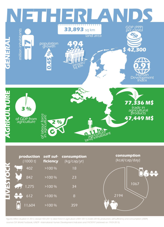 Facts and Figures infographic.png